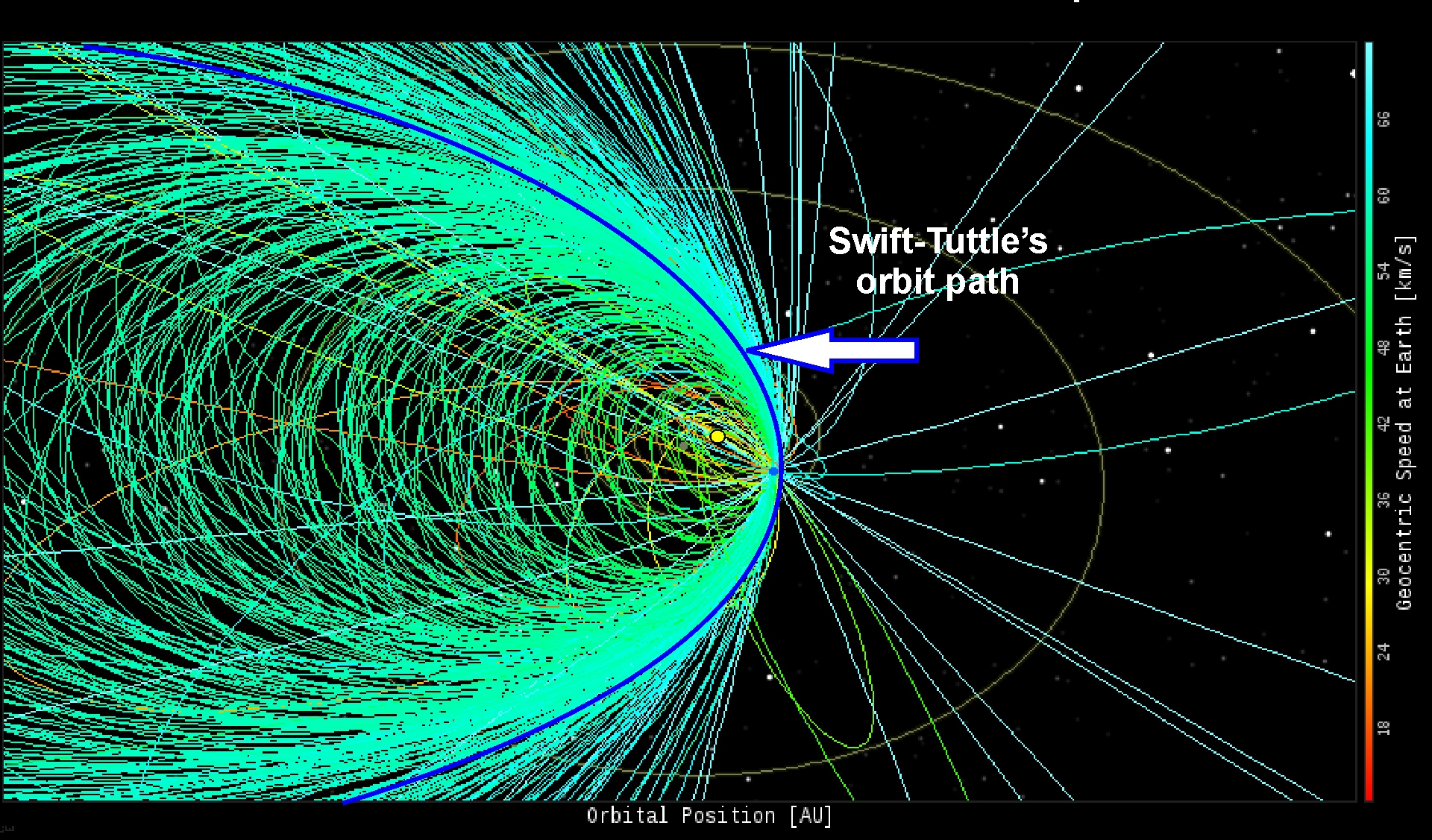 Perseid Fireball Orbits as presented by William Cooke, NASA Meteoroid Environment Office