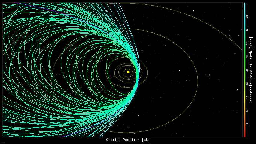 Perseid Fireball Orbits as presented by William Cooke, NASA Meteoroid Environment Office 